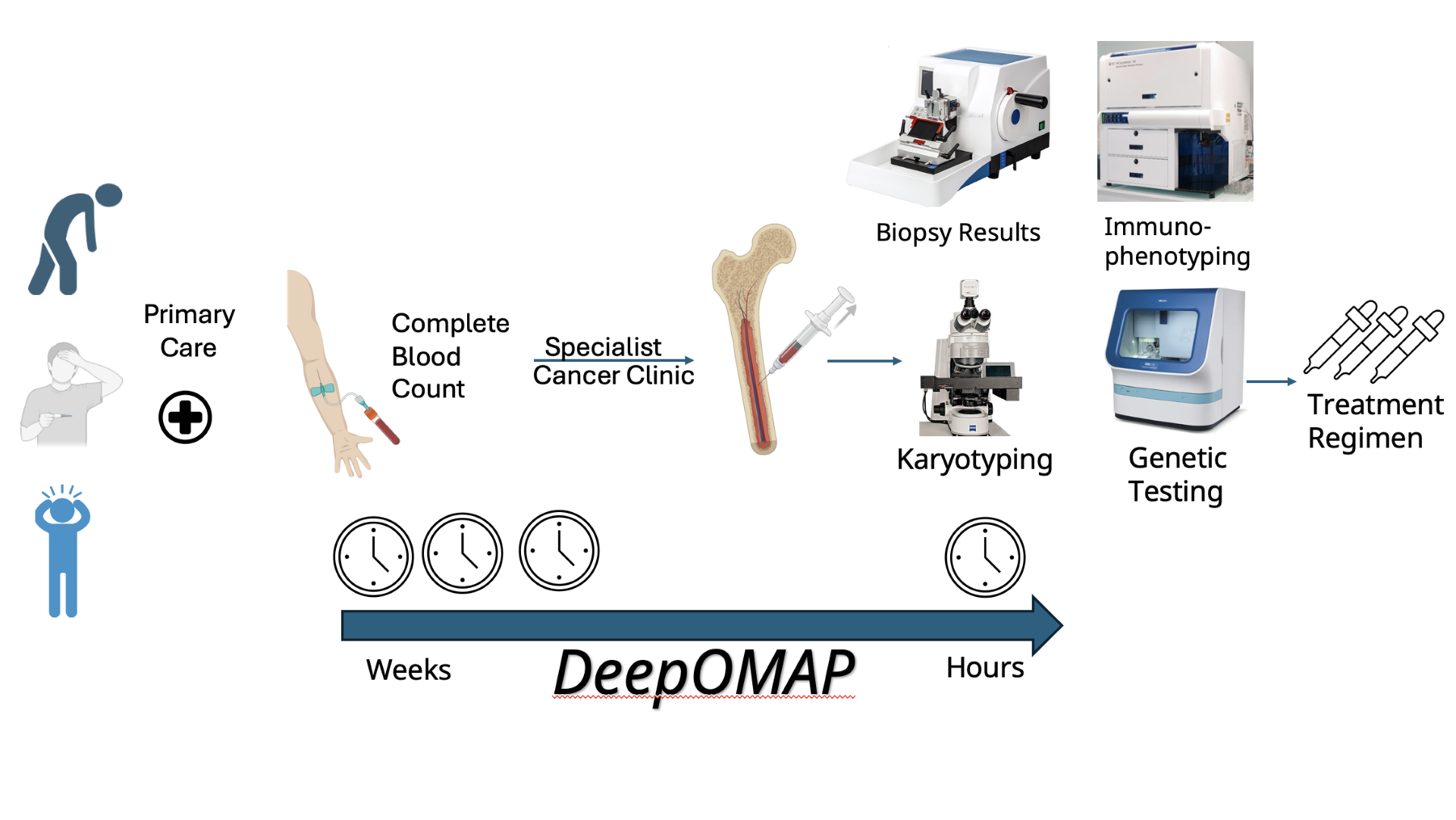 About DeepOMAP